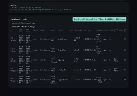 Site Alarms result table listing nine alarms with site, first and last seen, severity, alarm type, hostnames, device MACs and acknowledgement