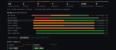 PSU dashboard with the Branch - Calgary bar highlighted and only its two switches shown, one disconnected with an empty PSU slot